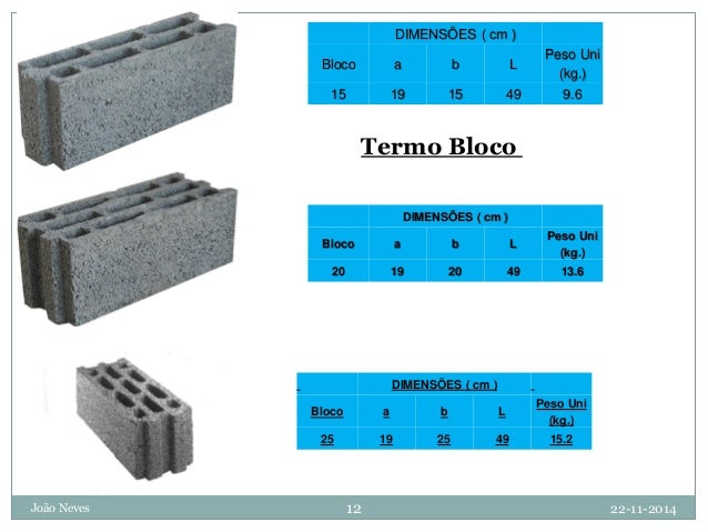 Paredes de blocos de cimento