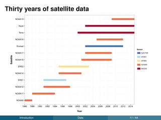 Daily acquisition time of satellite data
1000
1100
1200
1300
1400
1500
1600
1700
1986 1993 1997 2000 2003 2005 2006 2008 2010 2012 2015
Year
Time
Satellites
NOAA9
NOAA11
NOAA12
NOAA14
NOAA16
NOAA17
NOAA18
NOAA19
ERS1
ERS2
Envisat
Terra
Aqua
Introduction Data 13 / 44
 