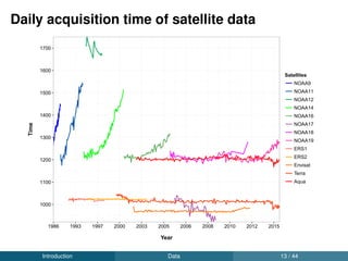 Major milestones
M1: Resolve the geometrical issues of earlier AVHRR data
M2: New homogenisation method to develop daily LSWT time
series for thirty years (1986 - 2015)
M3: Validation of new LSWT and trend analysis
Miestone 1 Resolving AVHRR issues 15 / 44
 