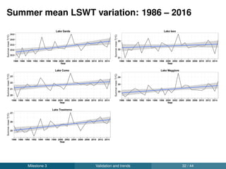 Temporal coherence between summer mean
LSWT
Lake Garda
21.0 22.0 23.0
0.76
*** 0.83
***
21.5 22.5 23.5 24.5
0.76
***
22.523.524.5
0.84
***
21.022.023.0
Lake Iseo
0.87
*** 0.73
*** 0.64
***
Lake Como
0.86
***
20212223
0.62
***
21.523.024.5
Lake Maggiore 0.64
***
22.5 23.5 24.5 20 21 22 23 24.5 25.5 26.5
24.525.526.5
Lake Trasimeno
Scatter plot matrix showing temporal coherence between summer
mean LSWT of all the lakes
Milestone 3 Validation and trends 34 / 44
 
