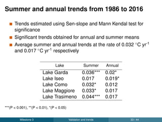 Applications of new LSWT time series
Inter-lake comparisons using data from same source
High temporal frequency of new data helps to detect local
minima/maxima of LSWT during a season/month.
To study the ecological consequences due to warming
It could help in understanding the variation in timing of thermal
stratiﬁcation
To understand the disappearance of large lakes and its impact to
surrounding landscapes
Climate Data Record (CDR) to various modelling frameworks
Discussion Applications 35 / 44
 
