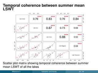 Discussion
The method is extensible and reproducible to other geographical
locations
The new LSWT time series provides an opportunity to ﬁll the gap
due to lack of high frequent in-situ data
Good alternative for lakes with difﬁcult accessibility
The satellites measure temperature over skinlayer (thin micro
layer between lake surface and atmosphere), while in-situ data
represents epilimnion layer
The skin layer explains the higher RMSE obtained in this study
Discussion Applications 36 / 44
 