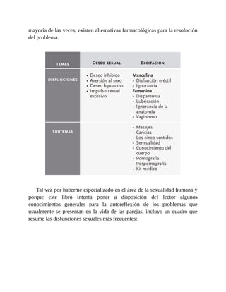 mayoría de las veces, existen alternativas farmacológicas para la resolución
del problema.
Tal vez por haberme especializado en el área de la sexualidad humana y
porque este libro intenta poner a disposición del lector algunos
conocimientos generales para la autoreflexión de los problemas que
usualmente se presentan en la vida de las parejas, incluyo un cuadro que
resume las disfunciones sexuales más frecuentes:
 