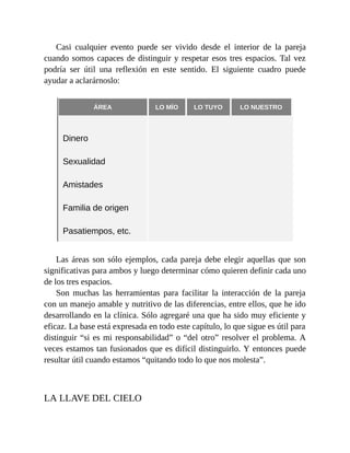 Casi cualquier evento puede ser vivido desde el interior de la pareja
cuando somos capaces de distinguir y respetar esos tres espacios. Tal vez
podría ser útil una reflexión en este sentido. El siguiente cuadro puede
ayudar a aclarárnoslo:
ÁREA LO MÍO LO TUYO LO NUESTRO
Dinero
Sexualidad
Amistades
Familia de origen
Pasatiempos, etc.
Las áreas son sólo ejemplos, cada pareja debe elegir aquellas que son
significativas para ambos y luego determinar cómo quieren definir cada uno
de los tres espacios.
Son muchas las herramientas para facilitar la interacción de la pareja
con un manejo amable y nutritivo de las diferencias, entre ellos, que he ido
desarrollando en la clínica. Sólo agregaré una que ha sido muy eficiente y
eficaz. La base está expresada en todo este capítulo, lo que sigue es útil para
distinguir “si es mi responsabilidad” o “del otro” resolver el problema. A
veces estamos tan fusionados que es difícil distinguirlo. Y entonces puede
resultar útil cuando estamos “quitando todo lo que nos molesta”.
LA LLAVE DEL CIELO
 