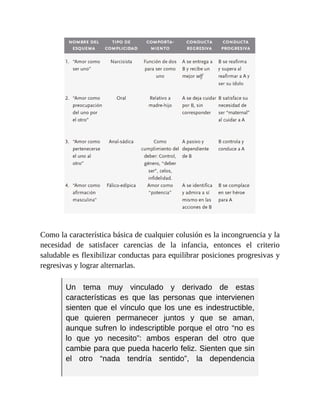 Como la característica básica de cualquier colusión es la incongruencia y la
necesidad de satisfacer carencias de la infancia, entonces el criterio
saludable es flexibilizar conductas para equilibrar posiciones progresivas y
regresivas y lograr alternarlas.
Un tema muy vinculado y derivado de estas
características es que las personas que intervienen
sienten que el vínculo que los une es indestructible,
que quieren permanecer juntos y que se aman,
aunque sufren lo indescriptible porque el otro “no es
lo que yo necesito”: ambos esperan del otro que
cambie para que pueda hacerlo feliz. Sienten que sin
el otro “nada tendría sentido”, la dependencia
 
