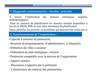 A travers l’exploitation des données statistiques, enquêtes
anthropologiques,
Dans un contexte de planification ses données seraient disponibles à
travers le SROS, PSR ou tout autre instrument de planification.
Sinon identifiez les priorités ou problèmes qui peuvent être traités par le
biais d’un partenariat;
1. Diagnostic communautaire : besoins / priorités
-Capacité à conclure un partenariat,
- Structure de programmation, d’administrative, et financière
- Définition des rôles à assumer
- Elaboration du plan stratégique , mission …..
- Partenariat compatible avec la mission de l’organisation
- Apports mutules
- Ressources à apporter par le partenaire
- Connaissance du contexte des partenariats:
2. Fonctionnement de l’organisation :
 