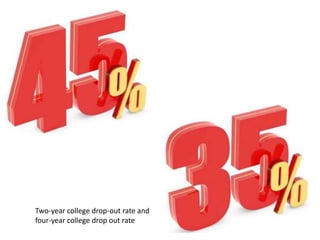 Two-year college drop-out rate and
four-year college drop out rate

 