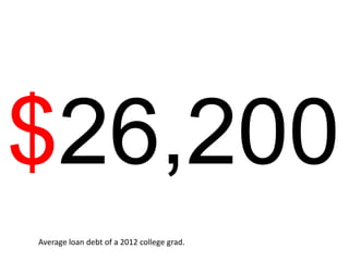 $26,200
Average loan debt of a 2012 college grad.

 