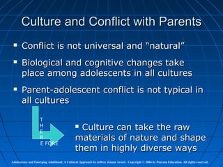 Culture and Conflict with Parents
      Conflict is not universal and “natural”
      Biological and cognitive changes take
       place among adolescents in all cultures
      Parent-adolescent conflict is not typical in
       all cultures

                    T
                    H
                    E
                                              Culture can take the raw
                    R                        materials of nature and shape
                    E FORE
                                             them in highly diverse ways
Adolescence and Emerging Adulthood: A Cultural Approach by Jeffrey Jensen Arnett. Copyright © 2004 by Pearson Education. All rights reserved.
 