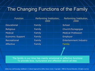 The Changing Functions of the Family
                Function                           Performing Institution,                         Performing Institution,
                                                           1800                                            2000
 Educational                                     Family                                          School
 Religious                                       Family                                          Church/Synagogue
 Medical                                         Family                                          Medical Profession
 Economic Support                                Family                                          Employer
 Recreational                                    Family                                          Entertainment Industry
 Affective                                       Family                                          Family




            The family in our time has mainly emotional or affective functions
                 To provide love, nurturance and affection above all else.


Adolescence and Emerging Adulthood: A Cultural Approach by Jeffrey Jensen Arnett. Copyright © 2004 by Pearson Education. All rights reserved.
 