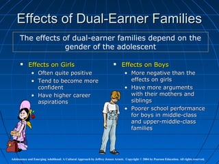 Effects of Dual-Earner Families
      The effects of dual-earner families depend on the
                   gender of the adolescent

           Effects on Girls                                                   Effects on Boys
              • Often quite positive                                              • More negative than the
              • Tend to become more                                                 effects on girls
                confident                                                         • Have more arguments
              • Have higher career                                                  with their mothers and
                aspirations                                                         siblings
                                                                                  • Poorer school performance
                                                                                    for boys in middle-class
                                                                                    and upper-middle-class
                                                                                    families




Adolescence and Emerging Adulthood: A Cultural Approach by Jeffrey Jensen Arnett. Copyright © 2004 by Pearson Education. All rights reserved.
 