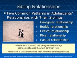 Sibling Relationships
     Five Common Patterns in Adolescents’
      Relationships with Their Siblings
                                                                 1.       Caregiver relationship
                                                                 2.       Buddy relationship
                                                                 3.       Critical relationship
                                                                 4.       Rival relationship
                                                                 5.       Casual relationship
                      In traditional cultures, the caregiver relationship
                         between siblings is the most common form
        Adolescents in traditional cultures often have child-care responsibilities

Adolescence and Emerging Adulthood: A Cultural Approach by Jeffrey Jensen Arnett. Copyright © 2004 by Pearson Education. All rights reserved.
 