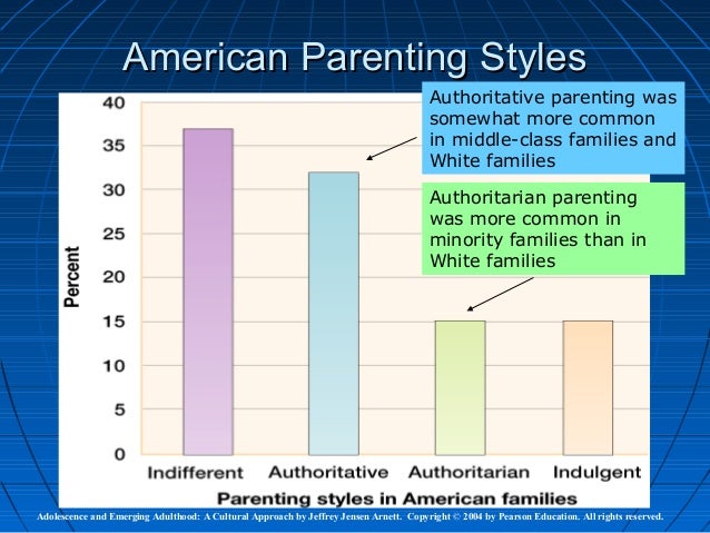 american parenting