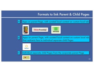Formats to link Parent & Child Pages

A   Apps on parent Page, with curated local content on custom local tab




B   Apps on parent Page, with curated local content on custom local tab
    that redirects fans to individual separate child Pages




C   Individual separate child Pages from the corporate parent Page

                                                                      14
 