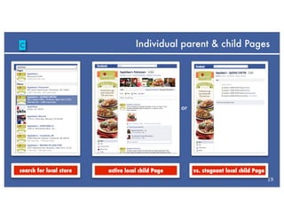 C                                   Individual parent & child Pages




                                                   or




search for local store   active local child Page        vs. stagnant local child Page
                                                                                        19
 