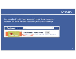 Overview

To connect local “child” Pages with main “parent” Pages, Facebook
includes a link below the name on child Pages back to parent Page




                                                                           5
 