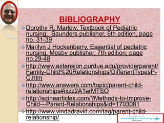 BIBLIOGRAPHY
Dorothy R. Marlow, Textbook of Pediatric
nursing, Saunders publisher, 6th edition, page
no. 31-39
Marilyn J Hockenberry, Essential of pediatric
nursing, Mosby publisher, 7th edition, page
no.29-48
http://www.extension.purdue.edu/providerparent/
Family-Child%20Relationships/DifferentTypesP-
C.htm
http://www.answers.com/topic/parent-child-
relationships#ixzz2A1arMTSO
http://ezinearticles.com/?Methods-to-Improve-
Child---Parent-Relationships&id=1703081
http://www.vindadravid.com/tag/parent-child-
relationship/
 