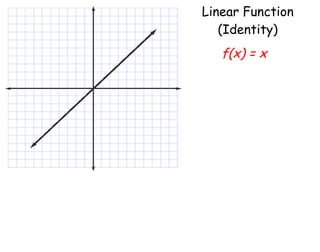 Linear Parent Function