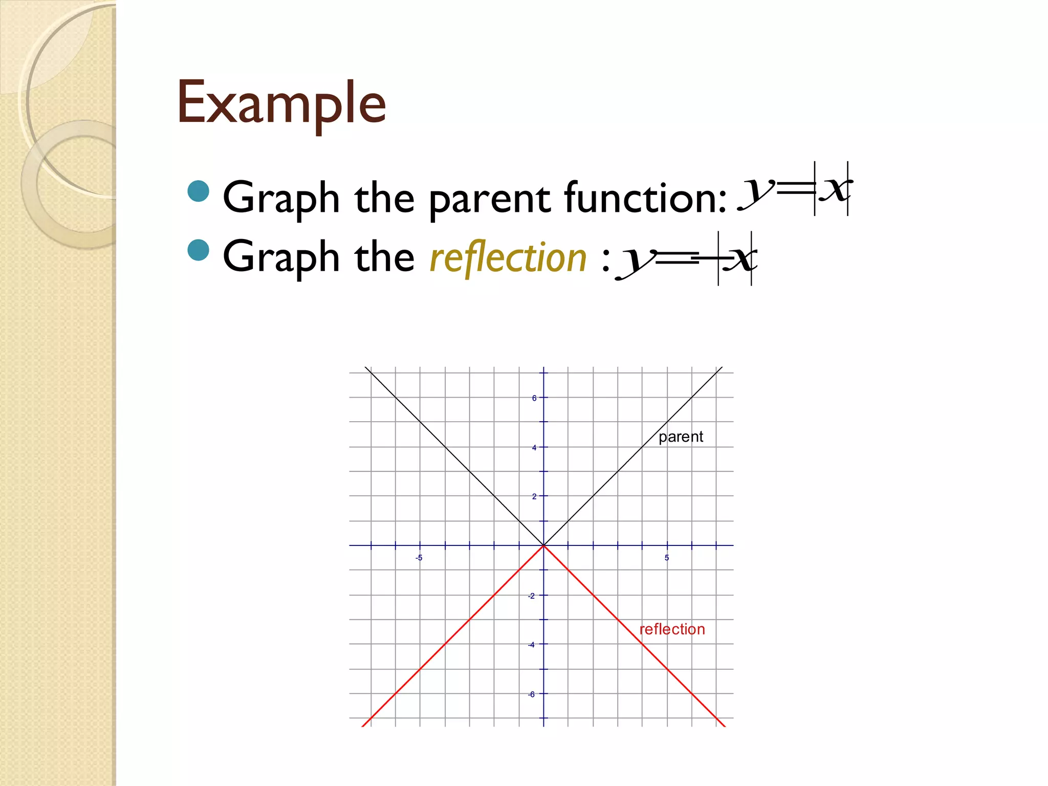 Parent functions and Transformations | PPT
