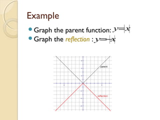 Parent functions and Transformations | PPT