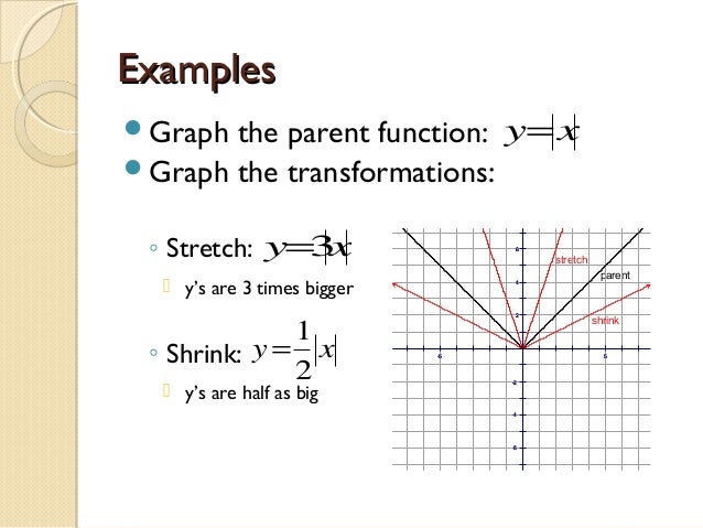 Parent Functions And Transformations Parent Functions And Transformations