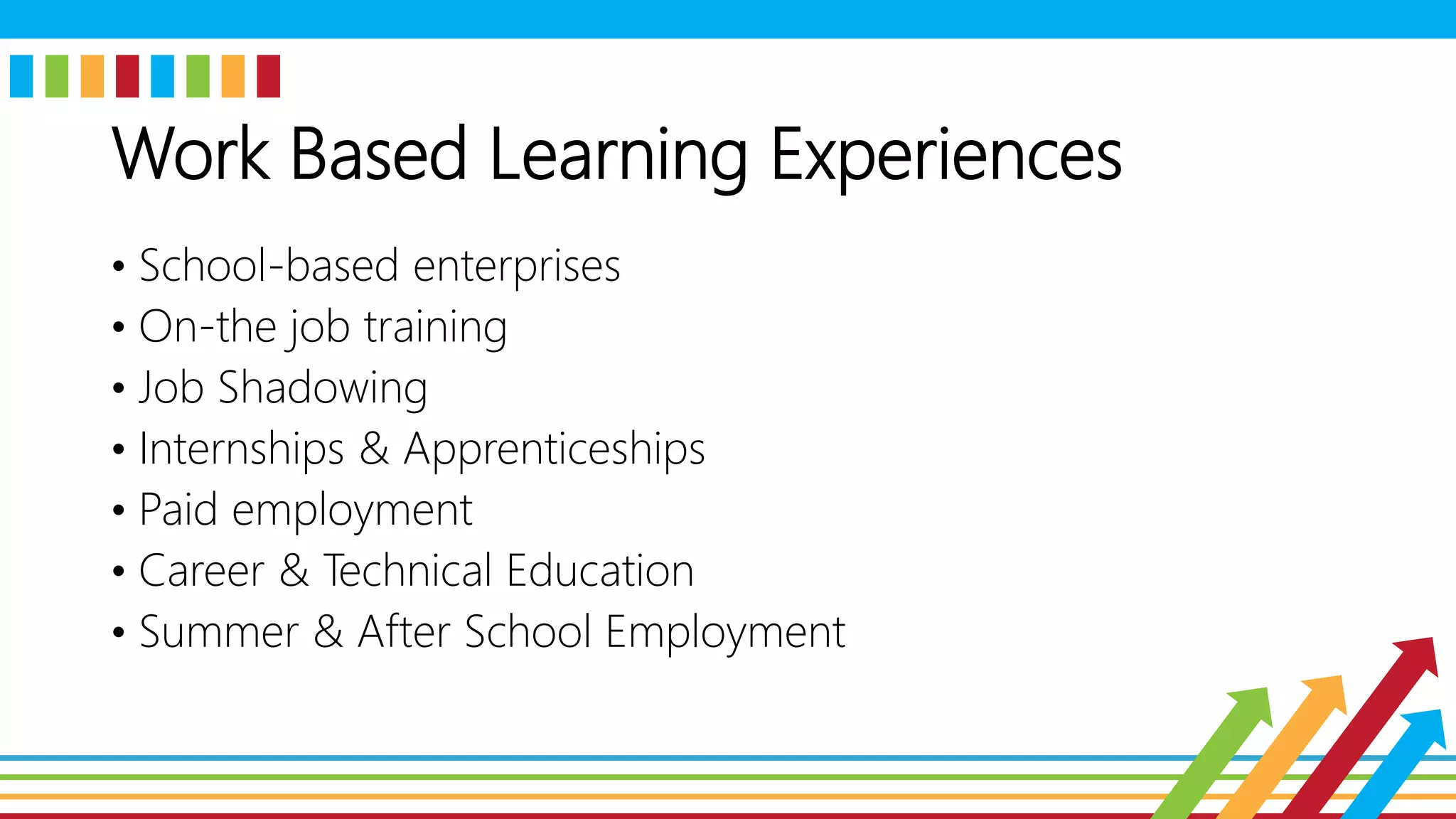 Work Based Learning Experiences
• School-based enterprises
• On-the job training
• Job Shadowing
• Internships & Apprenticeships
• Paid employment
• Career & Technical Education
• Summer & After School Employment
 