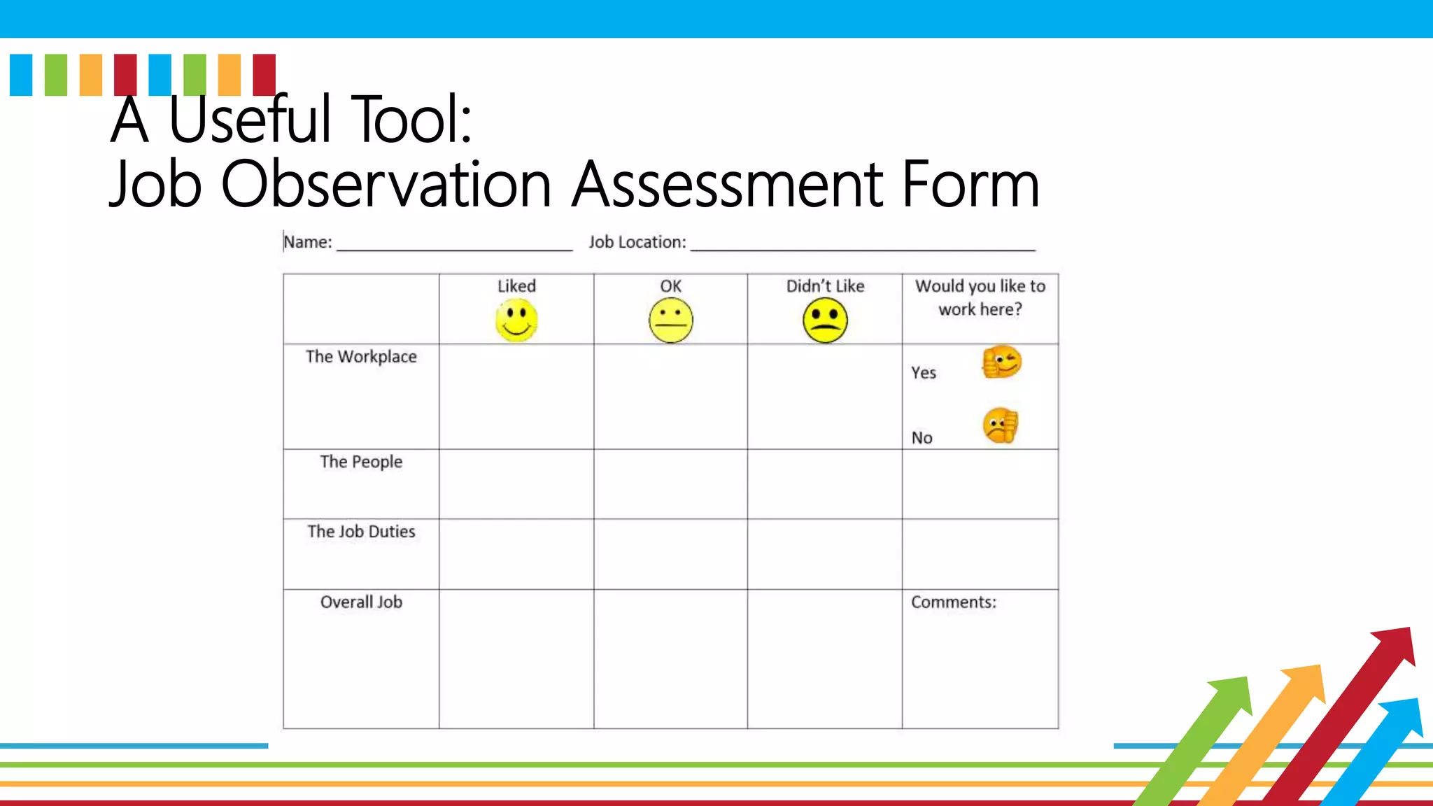 A Useful Tool:
Job Observation Assessment Form
 