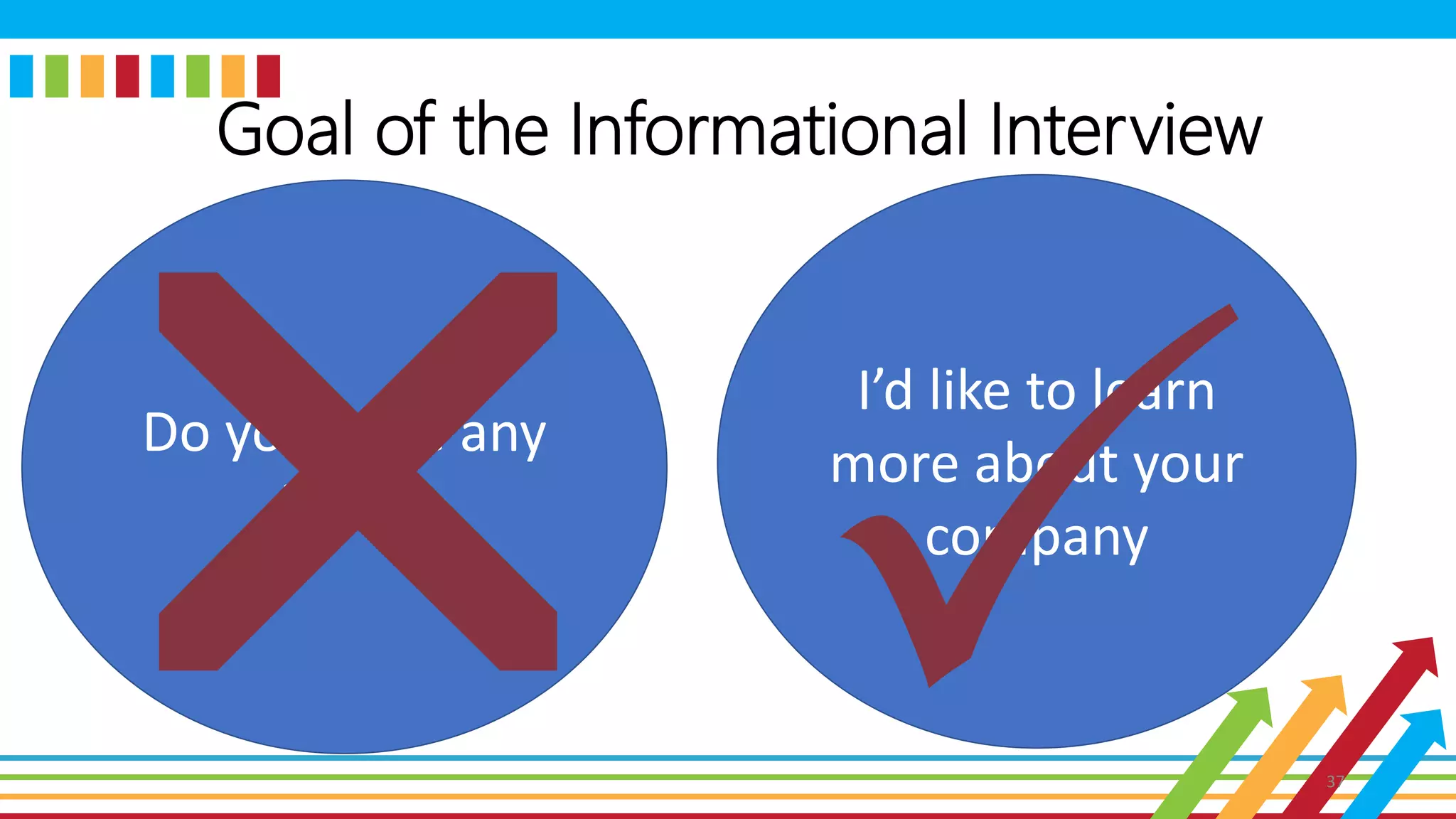 Goal of the Informational Interview
I’d like to learn
more about your
company
Do you have any
jobs?
37
 