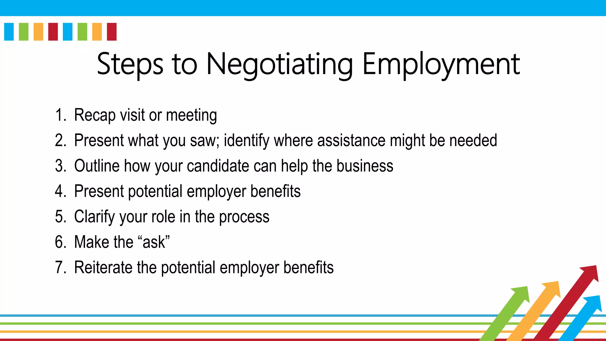 Steps to Negotiating Employment
1. Recap visit or meeting
2. Present what you saw; identify where assistance might be needed
3. Outline how your candidate can help the business
4. Present potential employer benefits
5. Clarify your role in the process
6. Make the “ask”
7. Reiterate the potential employer benefits
 