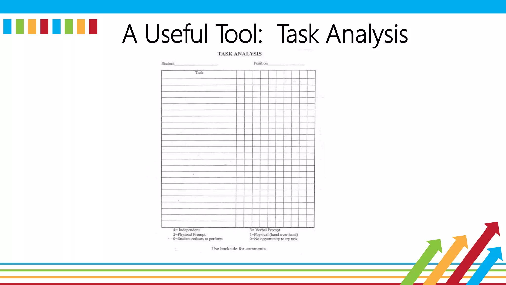 A Useful Tool: Task Analysis
 