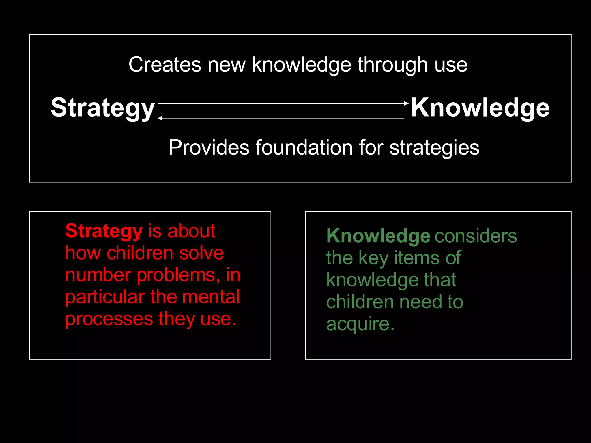 Strategy  is about how children solve number problems, in particular the mental processes they use. Creates new knowledge through use   Strategy   Knowledge Provides foundation for strategies Knowledge  considers the key items of knowledge that children need to acquire. 