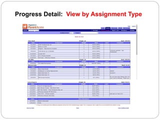 Progress Detail: View by Assignment Type
 