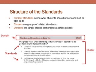 Structure of the Standards
         Content standards define what students should understand and be
          able to do
         Clusters are groups of related standards
         Domains are larger groups that progress across grades


Domain




                                                                            Cluster
  Standards
 