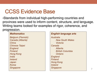 CCSS Evidence Base
•Standards from individual high-performing countries and
provinces were used to inform content, structure, and language.
Writing teams looked for examples of rigor, coherence, and
progression.
     Mathematics                 English language arts
     Belgium (Flemish)           Australia
     Canada (Alberta)                 New South Wales
     China                            Victoria
     Chinese Taipei              Canada
     England                          Alberta
     Finland                          British Columbia
     Hong Kong                        Ontario
     India                       England
     Ireland                     Finland
     Japan                       Hong Kong
     Korea                       Ireland
     Singapore                   Singapore
                                                             7
 
