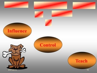2/21/2015 10
Influence
Teach
Control
 