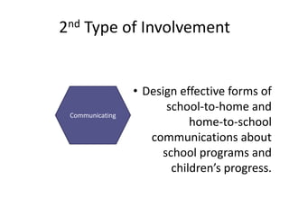 2nd Type of Involvement


                 • Design effective forms of
                       school-to-home and
 Communicating
                            home-to-school
                    communications about
                      school programs and
                        children’s progress.
 
