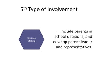 5th Type of Involvement


                • Include parents in
  Decision    school decisions, and
  Making
             develop parent leader
               and representatives.
 