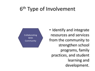 6th Type of Involvement


                 • Identify and integrate
 Collaborating    resources and services
     With
  Community      from the community to
                       strengthen school
                        programs, family
                   practices, and student
                             learning and
                           development.
 