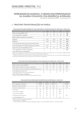 IGUALDADE PARENTALSÉC.
XXIGravidez, um projeto de nove meses . Parentalidade, um projeto vitalício
13
PATERNIDADES EM MUDANÇA. O DESAFIO DACOPARENTALIDADE
NA GUARDA CONJUNTA COM RESIDÊNCIA ALTERNADA
Soﬁa Marinho [Presidente da APIPDF] scmarinho@ics.ul.pt
I – PRINCIPAIS TRANSFORMAÇÕES NA FAMÍLIA
EVOLUÇÃO DOS INDICADORES DE CONJUGALIDADE E DIVORCIALIDADE EM PORTUGAL (1960-2010)
1960 1991 2001 2010
Taxa de nupcialidade (‰)* 7.8 7.3 5.7 3.8
% de casamentos católicos 91 72 63 42
Idade média ao primeiro casamento
Homens 26.9 26.2 27.8 34.1
Mulheres 24.8 24.2 26.1 31.6
% de casais que antes de casar já viviam juntos - - 24 44
% de casamentos com ﬁlhos anteriores comuns 3.2 - 5.2 13.5
Taxa bruta de divorcialidade (‰)** 0.1 1.1 1.8 2.6
% de segundos ou mais casamentos - - - 26
Fonte: INE, Estatísticas demográﬁcas
*Número de casamentos observados durante um determinado período de tempo, normalmente um ano civil, referido à população média
desse período (habitualmente expressa por número de casamentos por mil habitantes)
** Número de divórcios observados durante um determinado período de tempo, normalmente um ano civil, referido à população média
desse período (habitualmente expressa por número de divórcios por mil habitantes)
EVOLUÇÃO DOS INDICADORES DE FECUNDIDADE EM PORTUGAL (1960-2010)
1960 1991 2001 2010
Índice sintético de fecundidade* 3.1 1.6 1.5 1.4
Idade média da mulher ao primeiro nascimento 25.1 24.7 26.8 28.9
% de nados vivos fora do casamento (total de nados-vivos) 10 15 24 41
Com coabitação dos pais (%)
(/total de nados de vivos fora do casamento)
- 75 78
Fonte: INE, Estatísticas demográﬁcas
* Número médio de ﬁlhos por mulher em idade fecunda (15-49 anos)
EVOLUÇÃO DOS AGREGADOS DOMÉSTICOS EM PORTUGAL (1960-2011)
1960 1991 2001 2010 2011
Nº de agregados domésticos 2356982 3147286 3650757 4044100*
Dimensão média da família 3.8 3.1 2.8 - 2.6*
% com 5 ou mais pessoas - 15.4 9.5 - 6.5*
% de casais 63 64 63 63** -
% de casais com ﬁlhos 48 44 41 40** -
% de casais sem ﬁlhos 15 20 22 23** -
% de pessoas que vivem sós 12 14 17 - 21*
% de monoparentais*** 6 6 7 9** -
* INE, Censo 2011 (resultados provisórios)
** INE, Inquérito ao emprego
*** 1991: pai/mãe e ﬁlhos solteiros; 2001, também divorciados e viúvos; 2010, ﬁlhos solteiros + avó/avô com netos
 