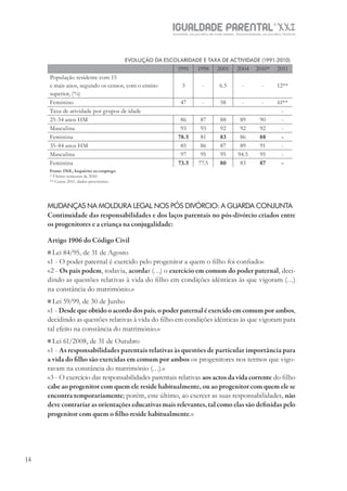 IGUALDADE PARENTALSÉC.
XXIGravidez, um projeto de nove meses . Parentalidade, um projeto vitalício
14
EVOLUÇÃO DA ESCOLARIDADE E TAXA DE ACTIVIDADE (1991-2010)
1991 1998 2001 2004 2010* 2011
População residente com 15
e mais anos, segundo os censos, com o ensino
superior, (%)
3 - 6.5 - - 12**
Feminino 47 - 58 - - 61**
Taxa de atividade por grupos de idade -
25-34 anos HM 86 87 88 89 90 -
Masculina 93 93 92 92 92 -
Feminina 78.5 81 83 86 88 -
35-44 anos HM 85 86 87 89 91 -
Masculina 97 95 95 94.5 95 -
Feminina 73.5 77.5 80 83 87 -
Fonte: INE, Inquérito ao emprego
* Último trimestre de 2010
** Censo 2011, dados provisórios
MUDANÇAS NA MOLDURA LEGAL NOS PÓS DIVÓRCIO: A GUARDA CONJUNTA
Continuidade das responsabilidades e dos laços parentais no pós-divórcio criados entre
os progenitores e a criança na conjugalidade:
Artigo 1906 do Código Civil
Lei 84/95, de 31 de Agosto
«1 - O poder paternal é exercido pelo progenitor a quem o ﬁlho foi conﬁado»
«2 - Os pais podem, todavia, acordar (…) o exercício em comum do poder paternal, deci-
dindo as questões relativas à vida do ﬁlho em condições idênticas às que vigoram (…)
na constância do matrimónio.»
Lei 59/99, de 30 de Junho
«1 - Desde que obtido o acordo dos pais, o poder paternal é exercido em comum por ambos,
decidindo as questões relativas à vida do ﬁlho em condições idênticas às que vigoram para
tal efeito na constância do matrimónio.»
Lei 61/2008, de 31 de Outubro
«1 - As responsabilidades parentais relativas às questões de particular importância para
a vida do filho são exercidas em comum por ambos os progenitores nos termos que vigo-
ravam na constância do matrimónio (…).»
«3 - O exercício das responsabilidades parentais relativas aos actos da vida corrente do ﬁlho
cabe ao progenitor com quem ele reside habitualmente, ou ao progenitor com quem ele se
encontra temporariamente; porém, este último, ao exercer as suas responsabilidades, não
deve contrariar as orientações educativas mais relevantes, tal como elas são definidas pelo
progenitor com quem o filho reside habitualmente.»
 
