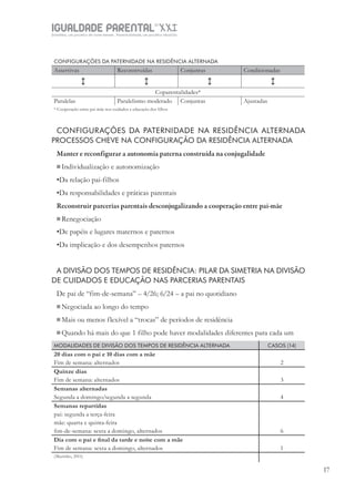 IGUALDADE PARENTALSÉC.
XXIGravidez, um projeto de nove meses . Parentalidade, um projeto vitalício
17
CONFIGURAÇÕES DA PATERNIDADE NA RESIDÊNCIA ALTERNADA
Assertivas Reconstruídas Conjuntas Condicionadas
   
Coparentalidades*
Paralelas Paralelismo moderado Conjuntas Ajustadas
* Cooperação entre pai-mãe nos cuidados e educação dos ﬁlhos
CONFIGURAÇÕES DA PATERNIDADE NA RESIDÊNCIA ALTERNADA
PROCESSOS CHEVE NA CONFIGURAÇÃO DA RESIDÊNCIA ALTERNADA
Manter e reconfigurar a autonomia paterna construída na conjugalidade
Individualização e autonomização
•Da relação pai-filhos
•Da responsabilidades e práticas parentais
Reconstruir parcerias parentais desconjugalizando a cooperação entre pai-mãe
Renegociação
•De papéis e lugares maternos e paternos
•Da implicação e dos desempenhos paternos
A DIVISÃO DOS TEMPOS DE RESIDÊNCIA: PILAR DA SIMETRIA NA DIVISÃO
DE CUIDADOS E EDUCAÇÃO NAS PARCERIAS PARENTAIS
De pai de “fim-de-semana” – 4/26; 6/24 – a pai no quotidiano
Negociada ao longo do tempo
Mais ou menos flexível a “trocas” de períodos de residência
Quando há mais do que 1 filho pode haver modalidades diferentes para cada um
MODALIDADES DE DIVISÃO DOS TEMPOS DE RESIDÊNCIA ALTERNADA CASOS (14)
20 dias com o pai e 10 dias com a mãe
Fim de semana: alternados 2
Quinze dias
Fim de semana: alternados 3
Semanas alternadas
Segunda a domingo/segunda a segunda 4
Semanas repartidas
pai: segunda a terça-feira
mãe: quarta e quinta-feira
ﬁm-de-semana: sexta a domingo, alternados 6
Dia com o pai e ﬁnal da tarde e noite com a mãe
Fim de semana: sexta a domingo, alternados 1
(Marinho, 2011)
 