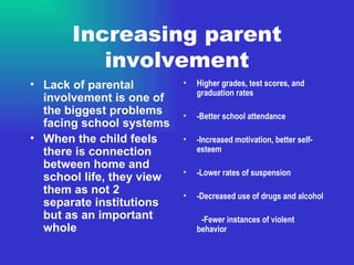 Increasing parent involvement ,[object Object],[object Object],[object Object],[object Object],[object Object],[object Object],[object Object],[object Object],[object Object],[object Object],[object Object],[object Object],[object Object]