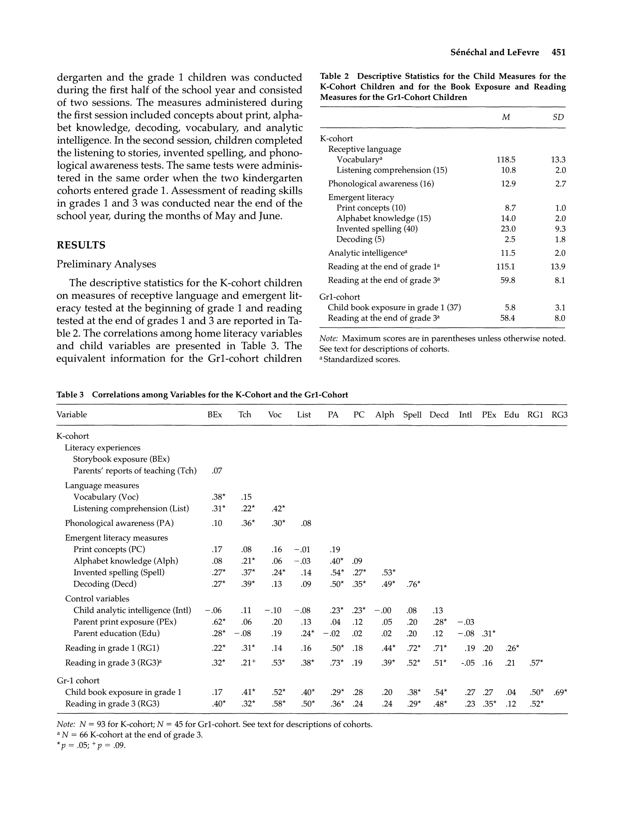 Parental involvement in the development of children's reading skill | PDF