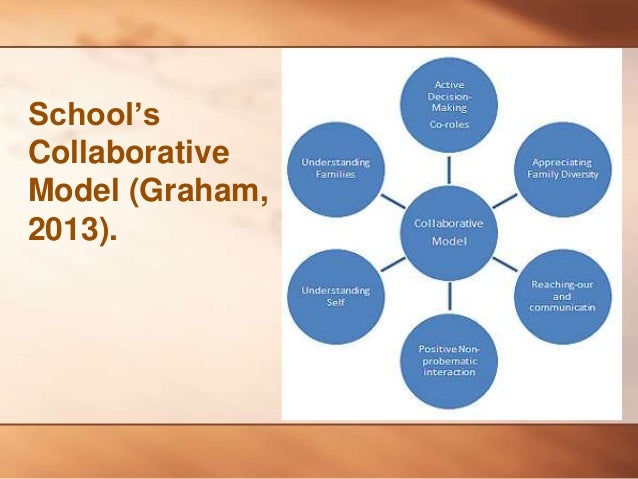family and parental involvement ppt