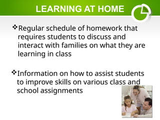 Information on how to assist students
to improve skills on various class and
school assignments
Regular schedule of homework that
requires students to discuss and
interact with families on what they are
learning in class
LEARNING AT HOME
 