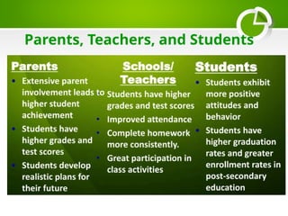 Parents, Teachers, and Students
 