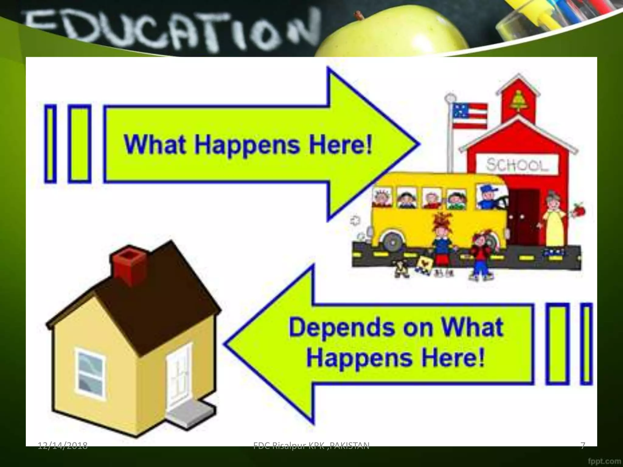 Parental involvement in education | PPTX