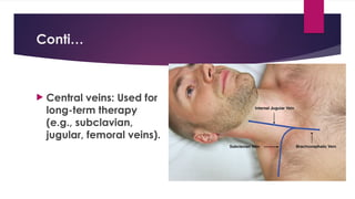 Parenteral Routes of Drug Administration: IM, IV, ID, and SC Injections ...