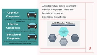 Parent and the Child - Parent Attitudes.pptx