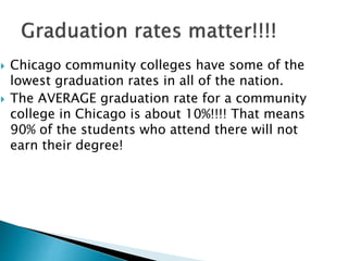  Chicago community colleges have some of the 
lowest graduation rates in all of the nation. 
 The AVERAGE graduation rate for a community 
college in Chicago is about 10%!!!! That means 
90% of the students who attend there will not 
earn their degree! 
 